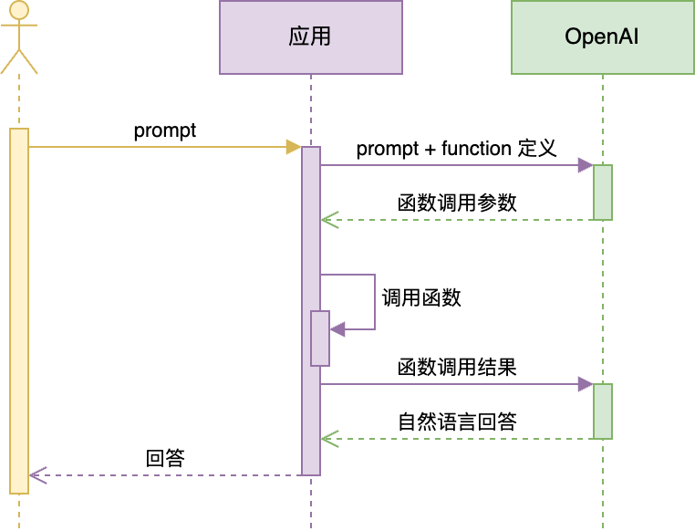 AI Agent 从技术原理到业务落地-BtoAI 波特埃 AI Agent 从技术原理到业务落地-BtoAI 波特埃