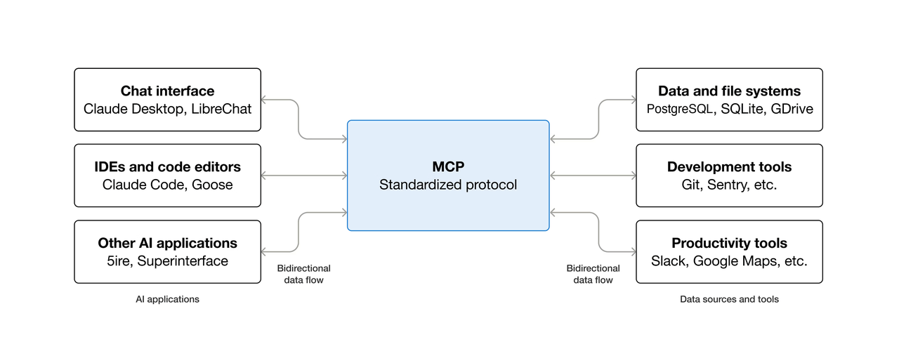AI Agent 从技术原理到业务落地-BtoAI 波特埃 AI Agent 从技术原理到业务落地-BtoAI 波特埃