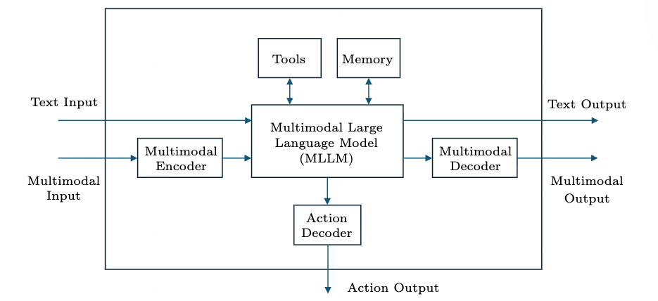 AI Agent 从技术原理到业务落地-BtoAI 波特埃 AI Agent 从技术原理到业务落地-BtoAI 波特埃