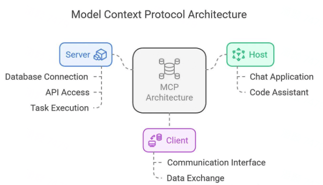 AI Agent 从技术原理到业务落地-BtoAI 波特埃 AI Agent 从技术原理到业务落地-BtoAI 波特埃
