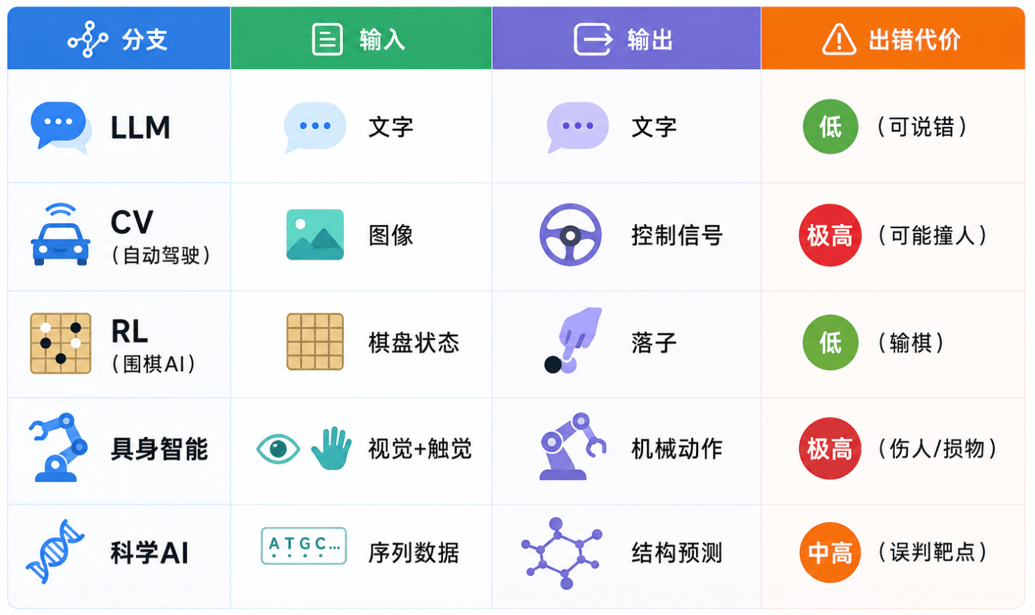 第一章：AI ≠ 大语言模型-BtoAI