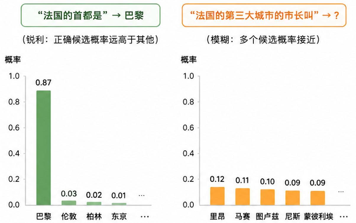 第二章：AI为什么不懂你
